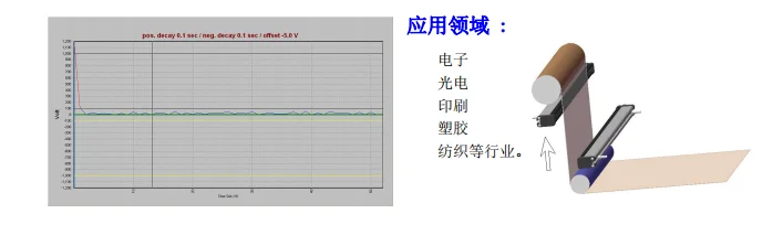QEEPO مزيل ثابت QP-ES طول شريط الأيونات: 0-500 مم 510-1000 مم 1 قطعة