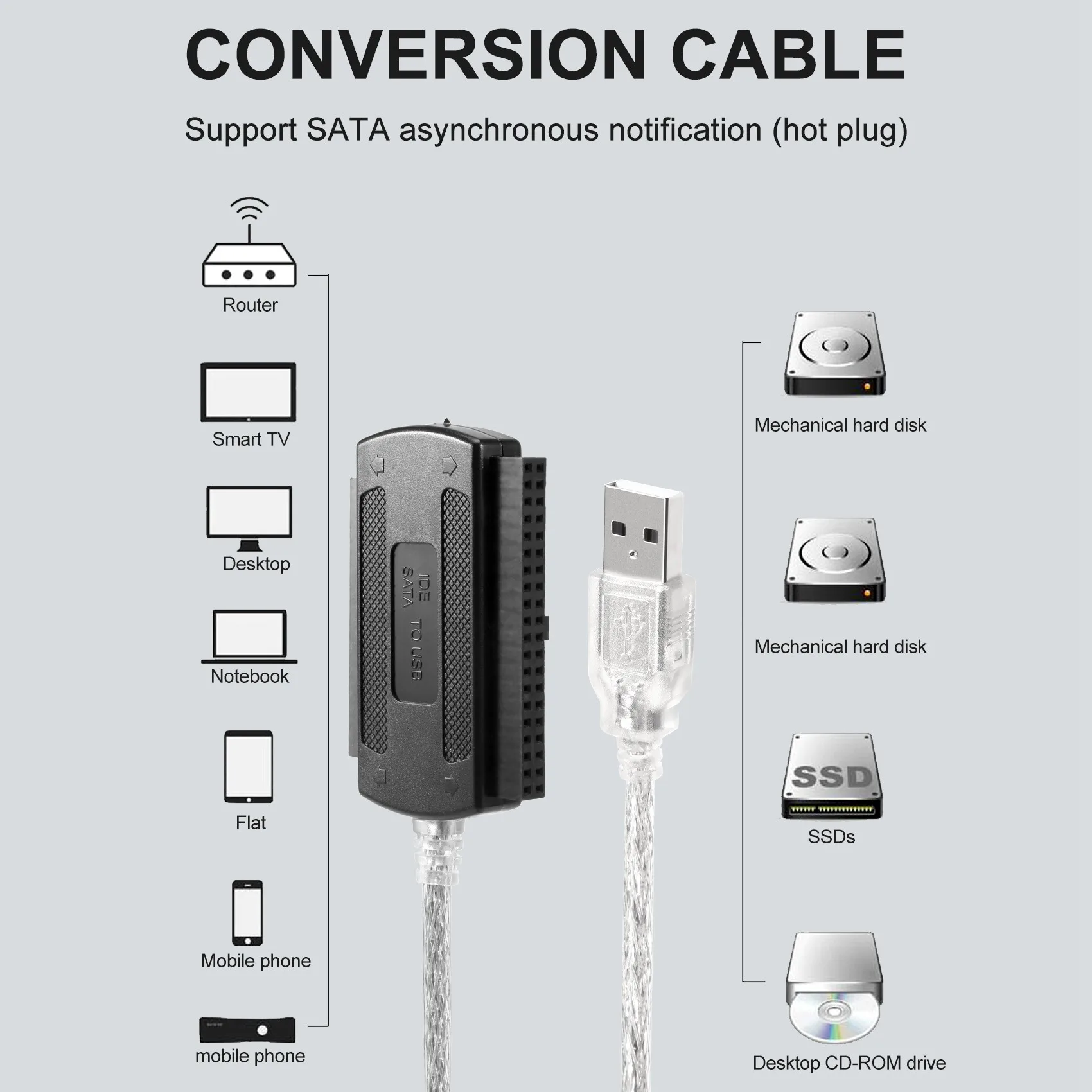 ADEGBO-향상된 USB 2.0 Male to IDE SATA 어댑터 컨버터 케이블 하드 드라이브 어댑터 케이블 (PC 2.5" 3.5" HDD 하드 드라이브용)