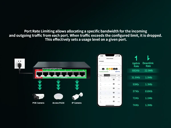 Vlan 8 Port Gigabit Ethernet Cloud Managed POE Switch 48V Desktop 100/1000Mbps APP Network Extender for IP Camera Wireless AP view 3