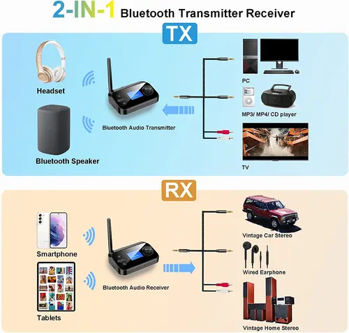 Imagen 2 del producto Receptor y transmisor de Audio Bluetooth 5,1 de largo alcance 6 en 1, RCA, 3,5mm, AUX, USB, Dongle, adaptador inalámbrico estéreo para PC, TV y auriculares