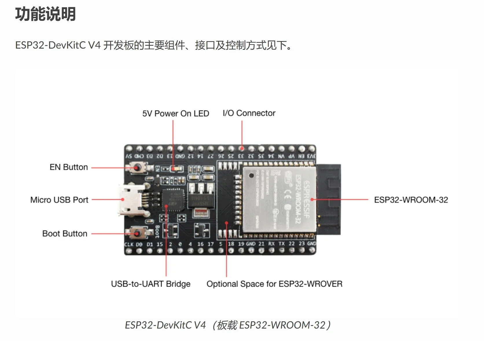 ESP32  Suitable for Various ESP32-WROOM-32E Module DevKit ESP32-DevKitC  CP2102 CH340