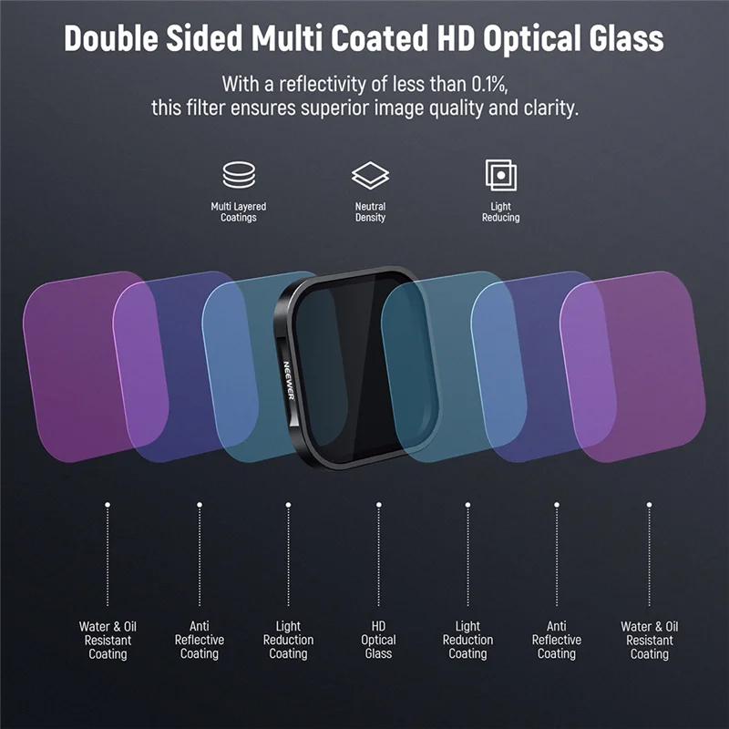 مجموعة مرشحات A10R ND/PL لكاميرا Insta 360 Ace Pro Action المتوافقة مع Insta360 ACE PRO #4