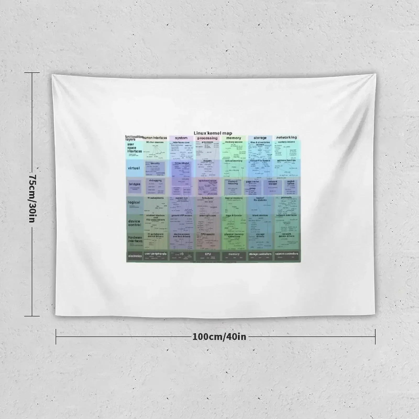 Linux kernel map Tapestry Room Ornaments Room Decor Tapestry