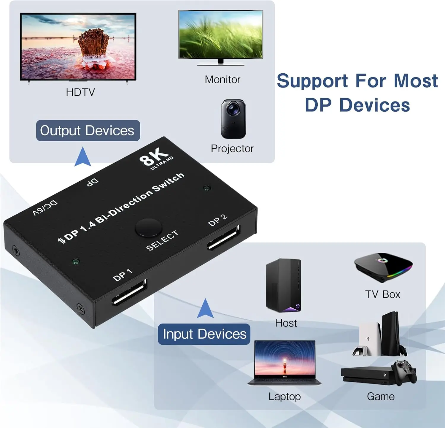 DisplayPort Switch 8K Splitter Bidirecional DP 1.4 Switch 2 em 1 Out/1 em 2 Out 8K @ 30Hz/4K @ 120Hz para PC Host Monitor Laptop etc.