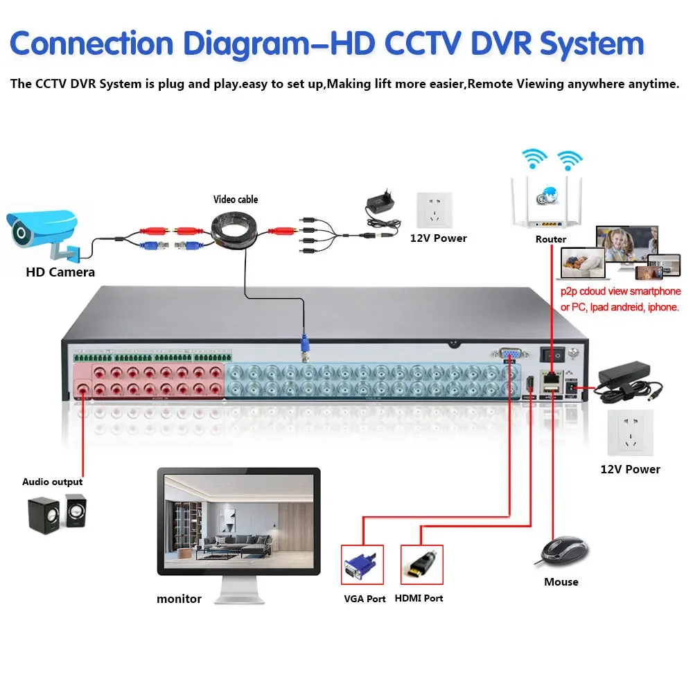 H.265+ 32CH 5MP Cctv Dvr System 5MP Low Ilumination Security Color Night Vision IP66 Waterproof Camera Video Surveillance Kit