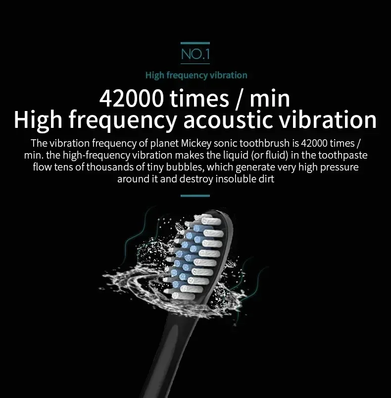 Electric Ultrasonic Toothbrush – 6-Speed, USB Rechargeable, Waterproof with Soft Bristles for Adults & Couples