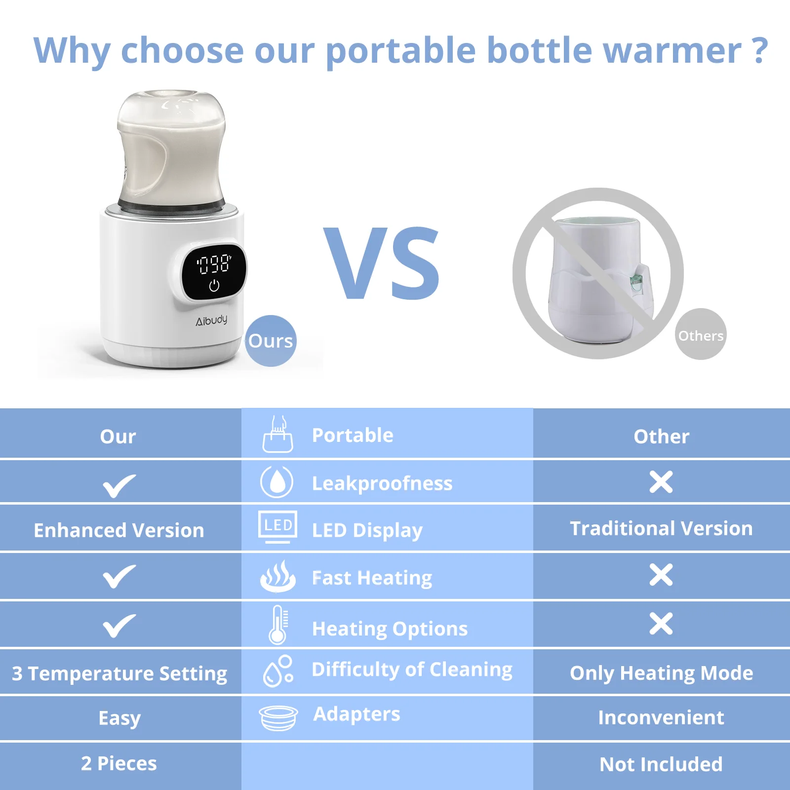 Aquecedor de garrafas recarregável portátil, 3 opções de aquecimento e controle preciso de temperatura, controle de toque com display LCD, à prova de vazamentos