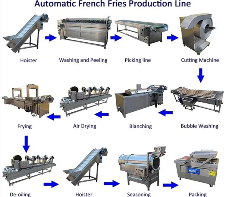 ماكينة تصنيع شرائح البطاطس الأوتوماتيكية