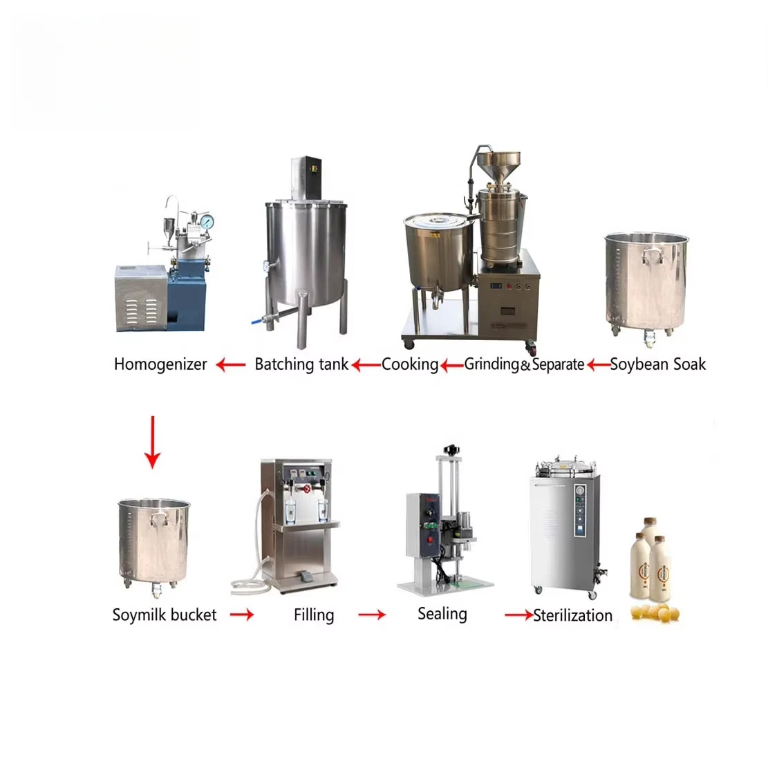 Soya Milk Machine TGX-80A Small Soybean Milk Production Line Equipment