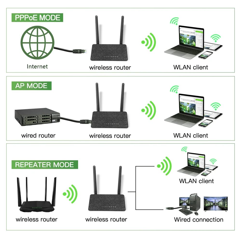 WODESYS 300M 무선 와이파이 리피터, 와이파이 라우터, 2.4G 액세스 포인트, 와이파이 장거리 신호, 와이파이 브리지