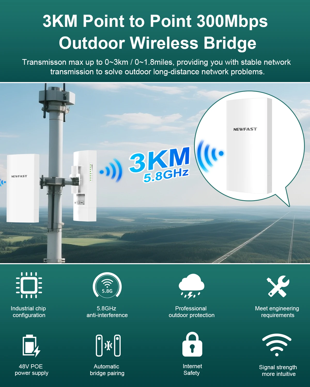 Comfast 300Mbps WiFi Bridge 5GHz CPE Wifi Router 3KM Wifi Singal Extender Outdoor AP Access Point  48V POE Antenna 2pcs