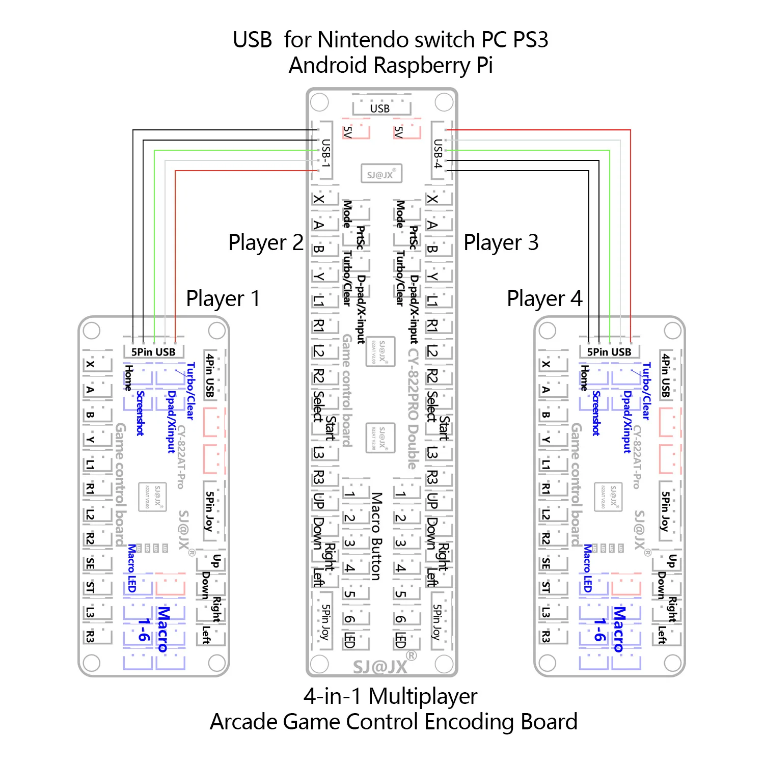 لعبة الورق SJ @ JX مشغل 4 لوحة تشفير USB أمر الماكرو بدون تأخير عصا تحكم لزر التحكم لنينتندو سويتش بي سي