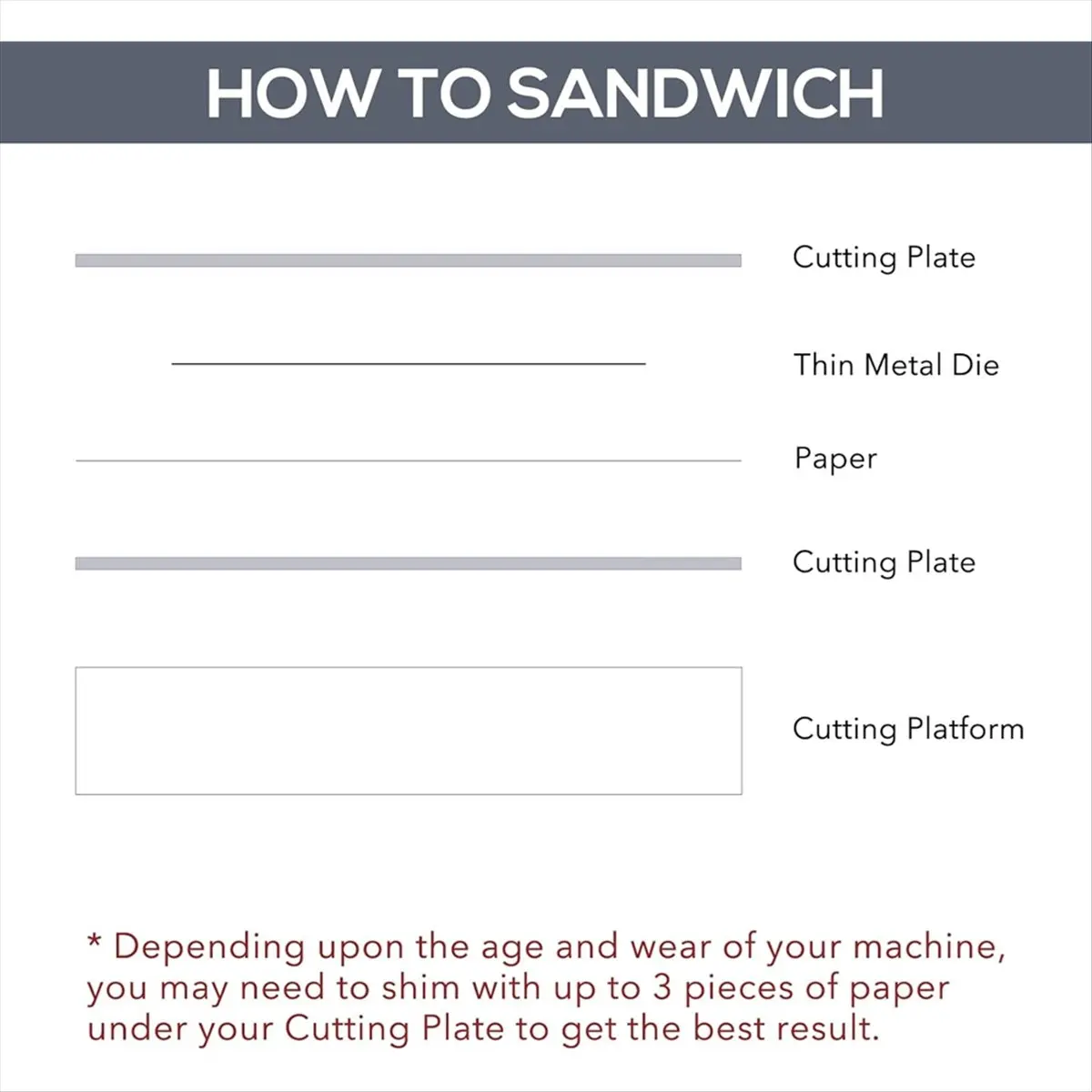 

*CLOS 3 шт./компл., для высечки, прозрачные режущие пластины для ПК и коврик-переходник, совместимые травированные вафельно-тонкие металлические штампы