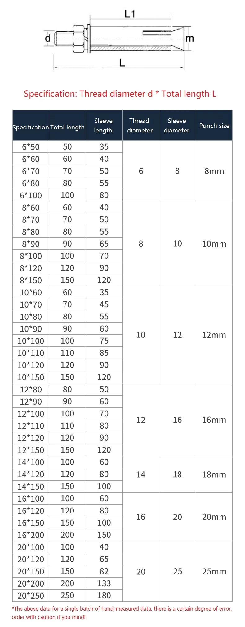 สกรูยึดแบบขยายตัวภายนอก M6 M8 M10 M12 - M20 พร้อมปลอกยึดคอนกรีต สแตนเลส 304 / 316 สำหรับยึดติดผนัง