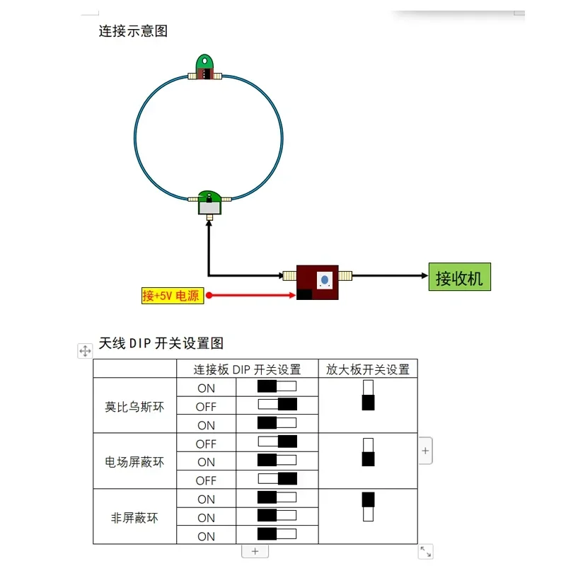 هوائي ذو حلقة صغيرة قصيرة الموجة 50K-500MHz جهاز استقبال نشط بحلقة كاملة النطاق HF AM FM VHF UHF SDR