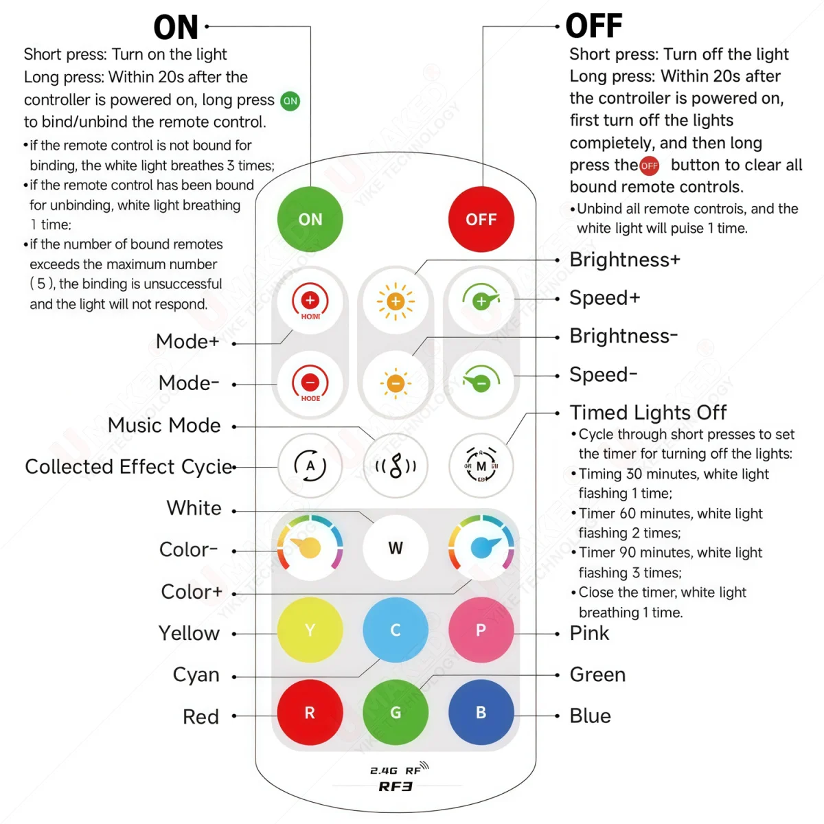 SP668E WS2811 WS2812B RGB LED Controller APP 2.4G RF Remote Control RGBIC Music DIY Dynamic Effect Light Strip DC 5-24V
