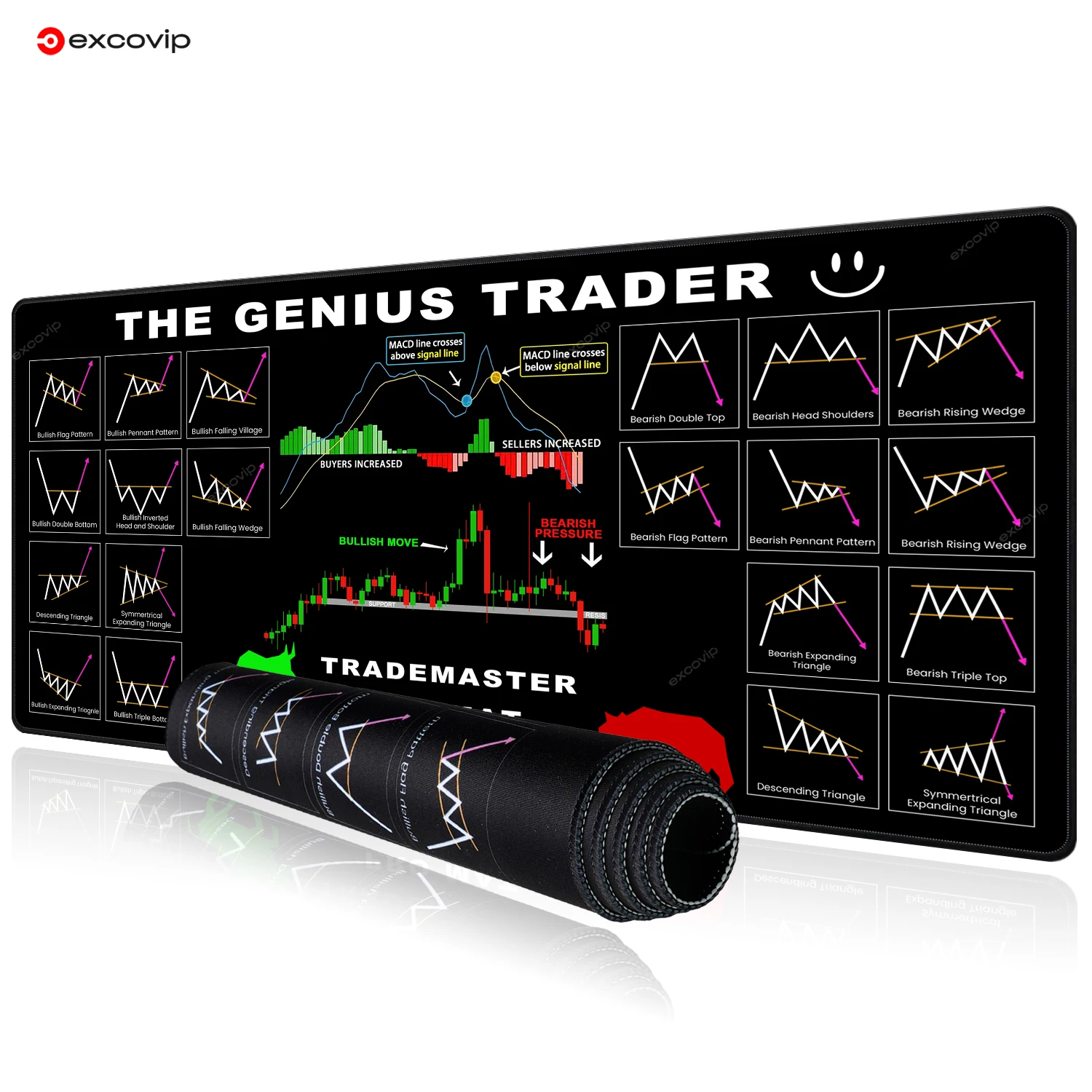 EXCO Stock Market Mauspad, großes Genius Trader-Mauspad, Kerzenständer, Diagramm, Investor, Büro, Schreibtischunterlage, rutschfeste Basis mit genähtem Rand