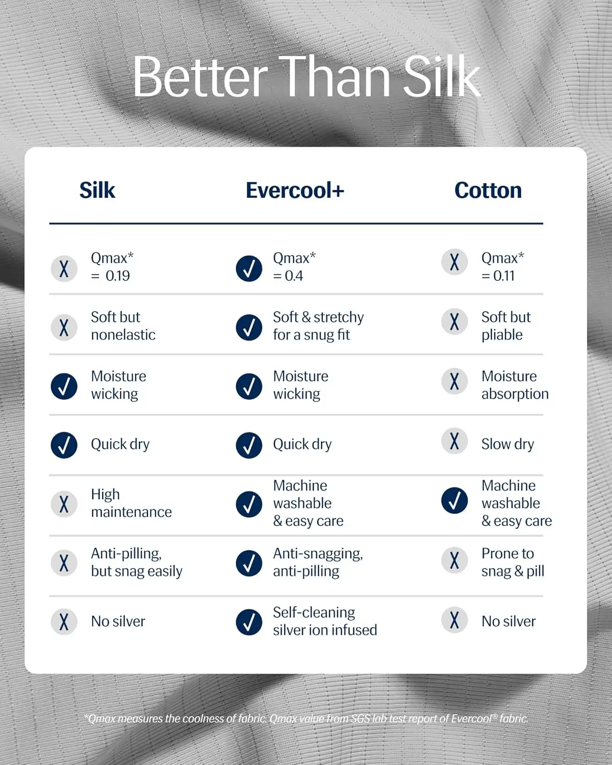 Rest® Evercool®+ Cooling Pillow Cases Standard - 2 Pillowcase For Sensitive Skin, Silver Infused Fabric For Hygienic Sleep,