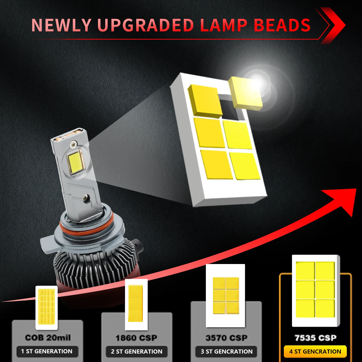 EAGLEVISION High Power Car LED HeadlightLamp  800W LED Bulb Canbus 7535 Chip 12v 24v  Canbus 9005 9006 9012 H1 H4 H7 H11 12V 24V