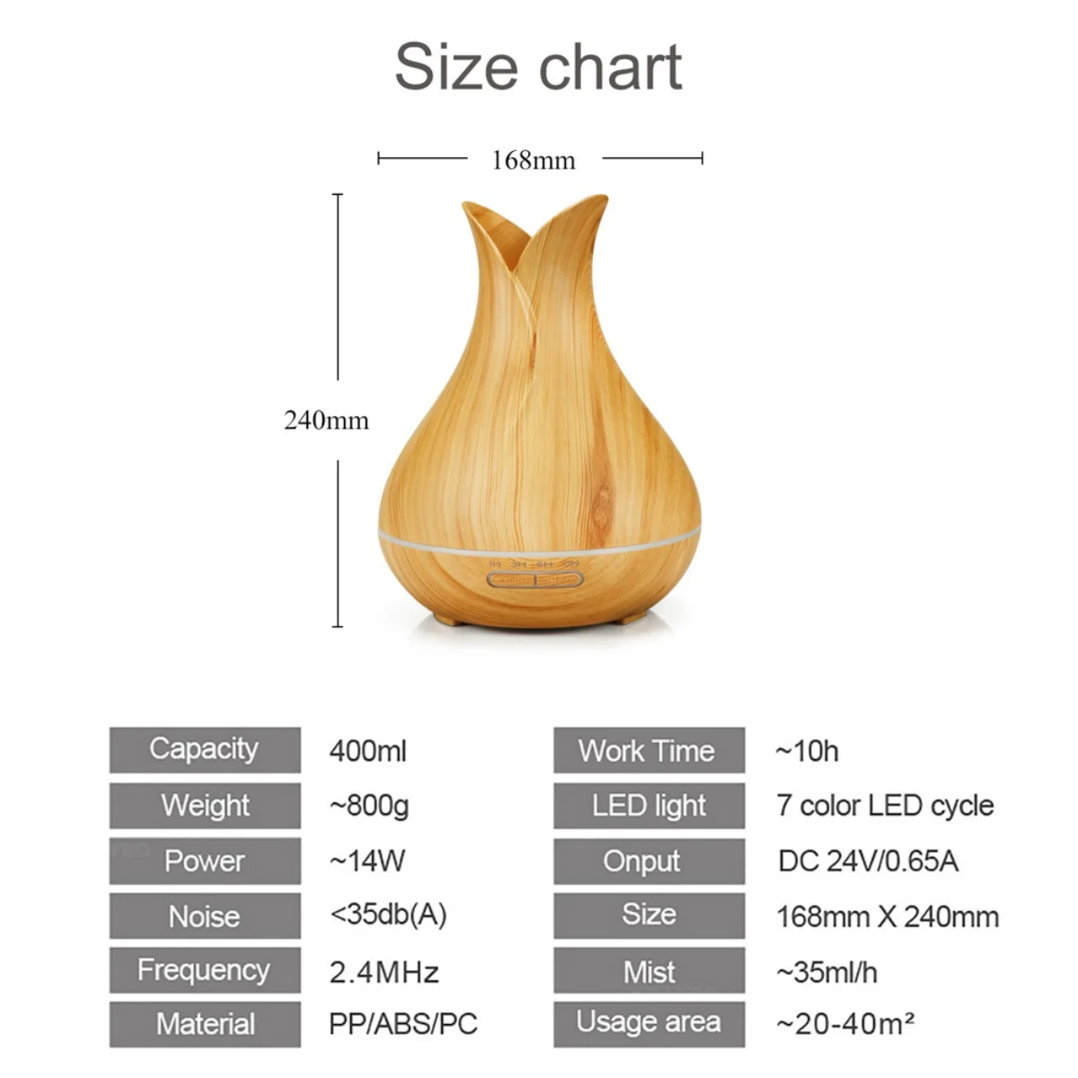 7 Color LED Humidifier with Auto Shut Off Timer, USB Powered for Home & Office