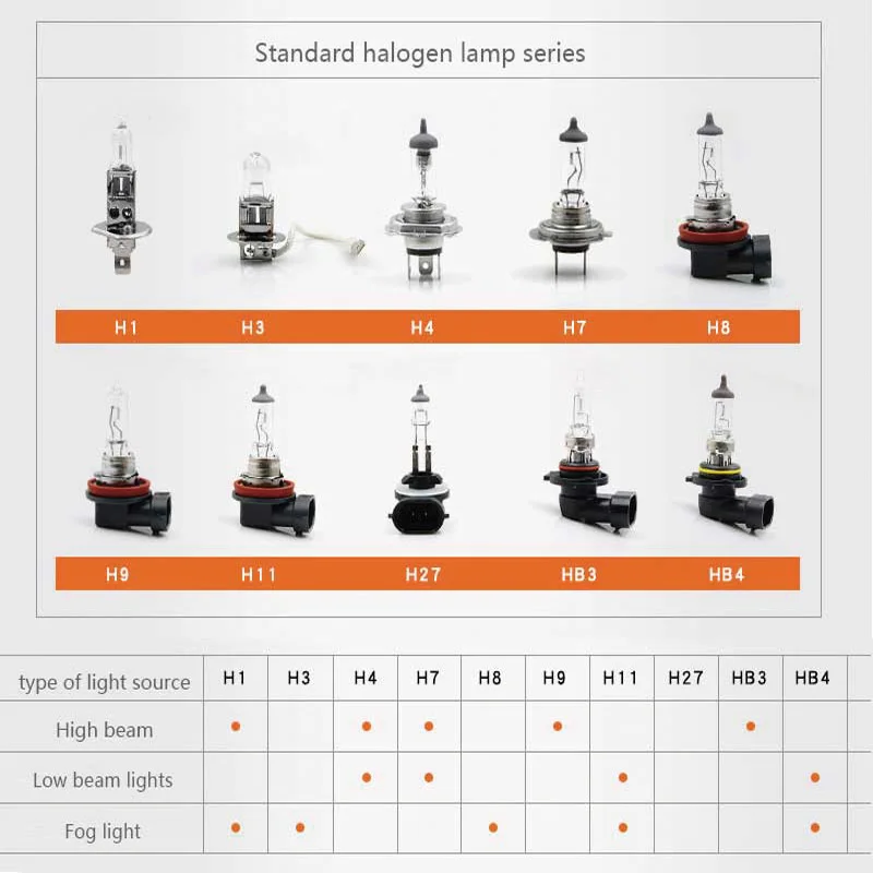 OSRAM H1 H3 H4 H7 H11 9005 9006 Original Lamp White Headlight H8 H9 H16 HB3 HB4 Fog Lamp Car Halogen Bulb Made in Germany (1pc)