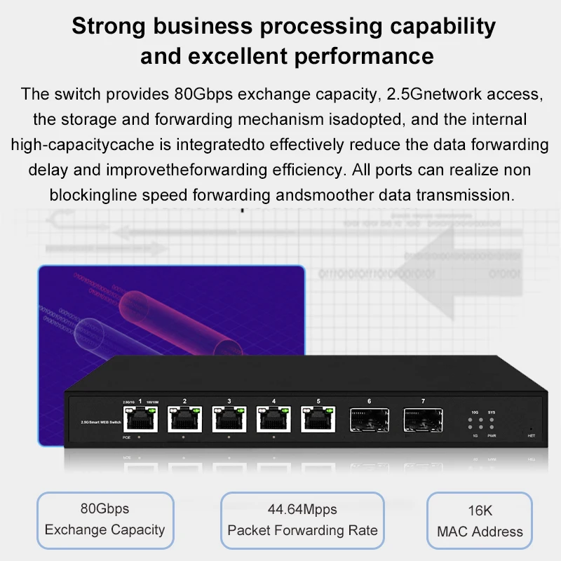 OMAY 5/8 Port L2 Web Managed 2.5Gps Switch Smart Web 2500Mbps with 2*10G Uplink SFP+ L2 Managed Switch