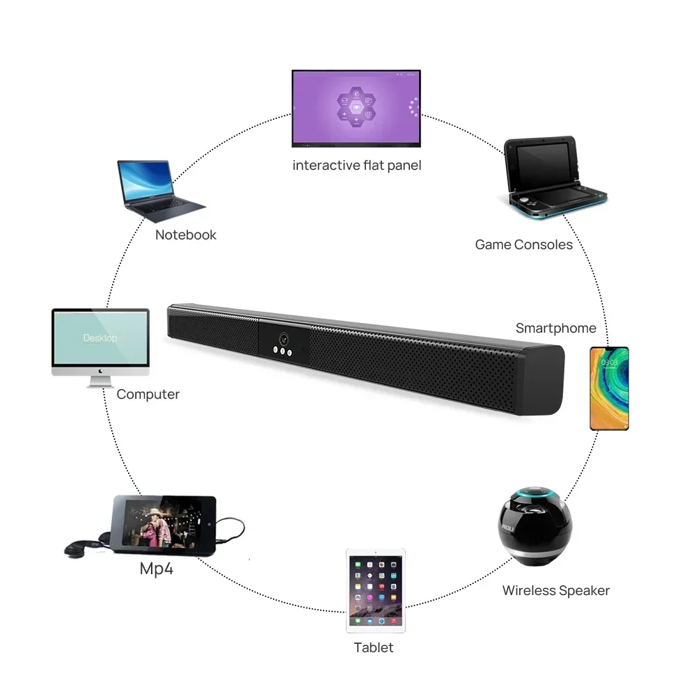 2025 شريط صوت Riotouch مع كاميرا 4K لاسلكية 5.0 مكبر صوت اجتماع كاميرا ويب مؤتمر فيديو الكل في واحد لعرضات المدارس