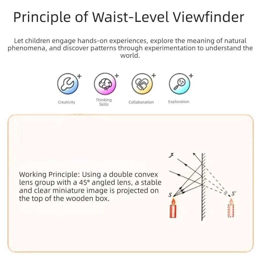 Metal Shell Waist-Level Viewfinder Portable Viewfinder Coated Lens Camera Viewfinder Manual Assembly DIY Material