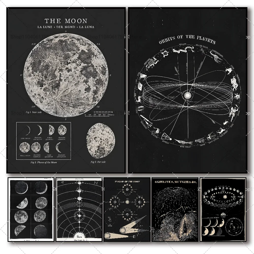 1PC Vintage Space Astronomy Lunar Chart Poster Self-adhesive Art Waterproof Paper Sticker Coffee House Bar Room Wall Decor