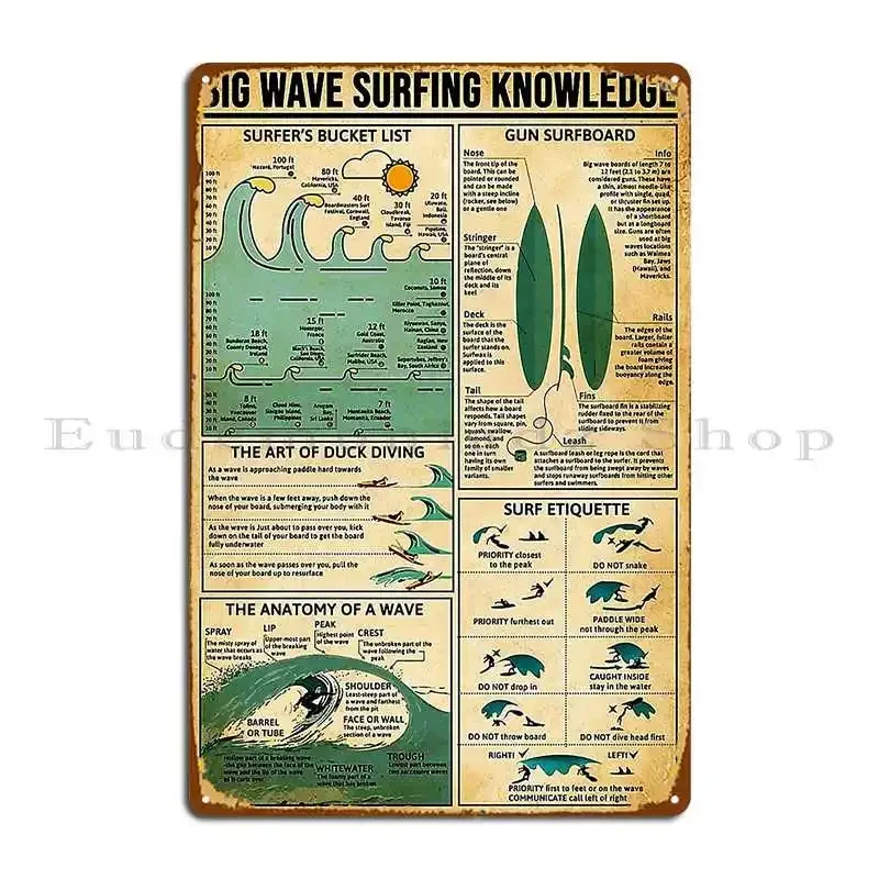 Pancarte Métallique Vintage « Connaissance du Surf Big Wave » pour Fêtes, Clubs, Caves, Cinémas, Cuisines – Affiche en Étain