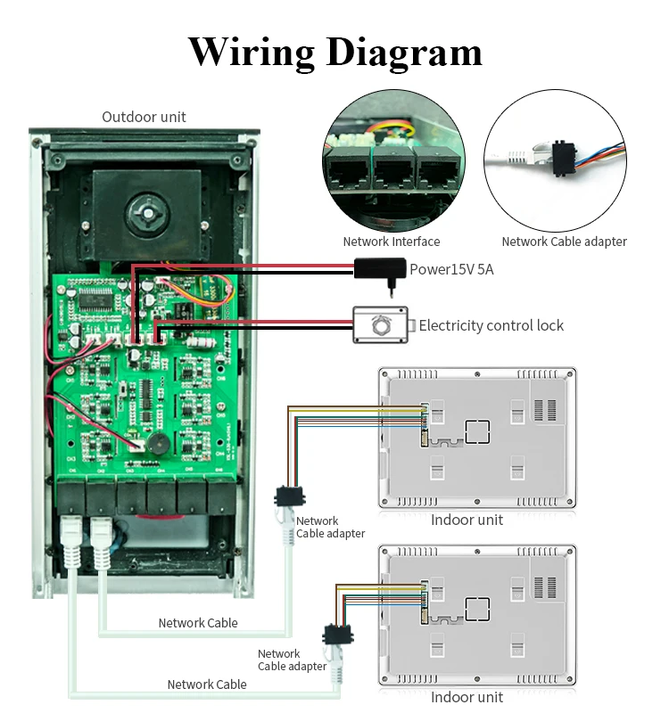 Imagem -05 - Tuya-waterproof Wifi Intercom System Monitores Apartamento Vídeo Familiar Telefone da Porta Campainha ir Câmera Controle de Acesso