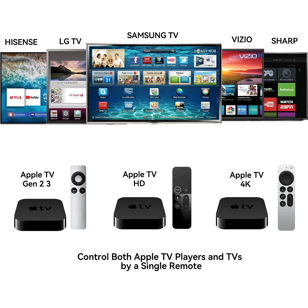 Universal Replacement Remote Control for Apple TV 4K Gen 1 2 3 4 HD A2169 A1842 A1625 A1427 A1469 A1378 A1218(No Voice Function)