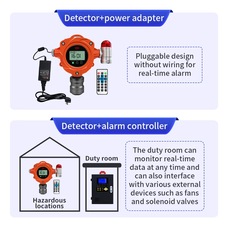 New Leak Monitor Flammable And Toxic Fixed Alarm Explosion Proof Gas Detector Industrial Gas Detector