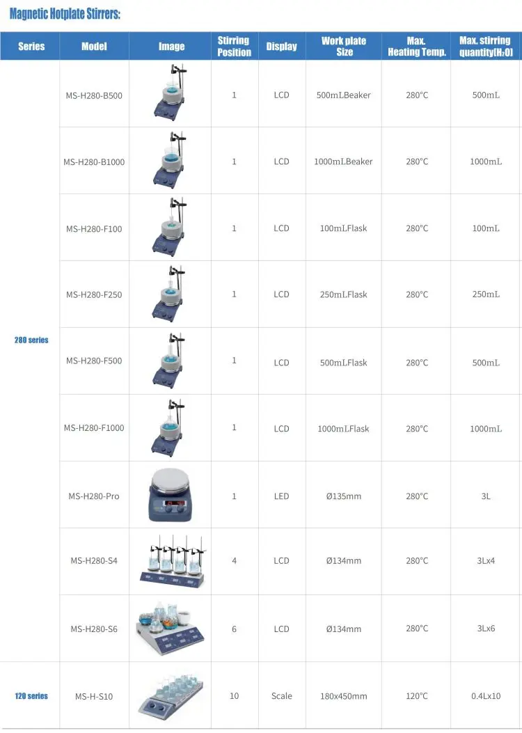 MS-H280-Pro Светодиодная цифровая магнитная мешалка с максимальной температурой 280 ° C