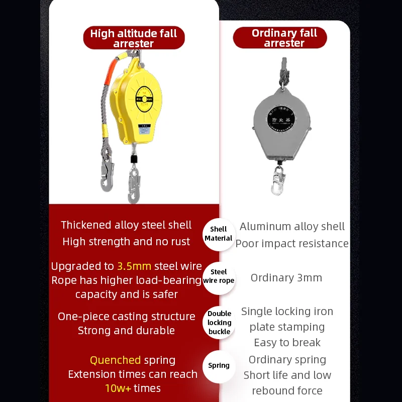 5M/10M/15M Height Safety Fall Protector Automatic Lock System for Tower Crane Operation Freight Elevator Maintenance Rescue Gear