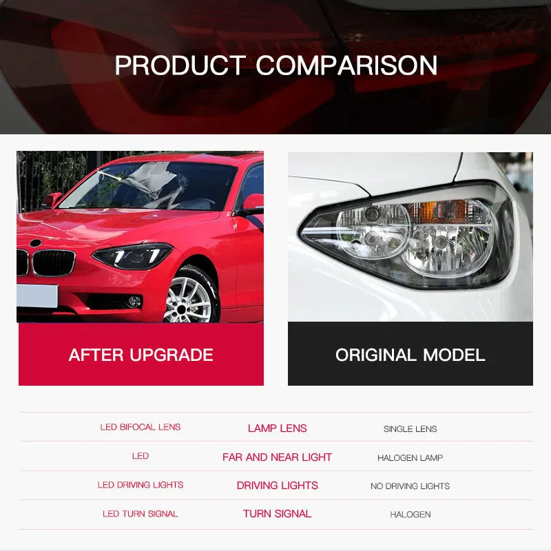 

Car Accessories headlights for BMW F20 2012-2014 116i 120i LED Auto Headlights Assembly Upgrade Bifocal Lens Dynamic Lamp