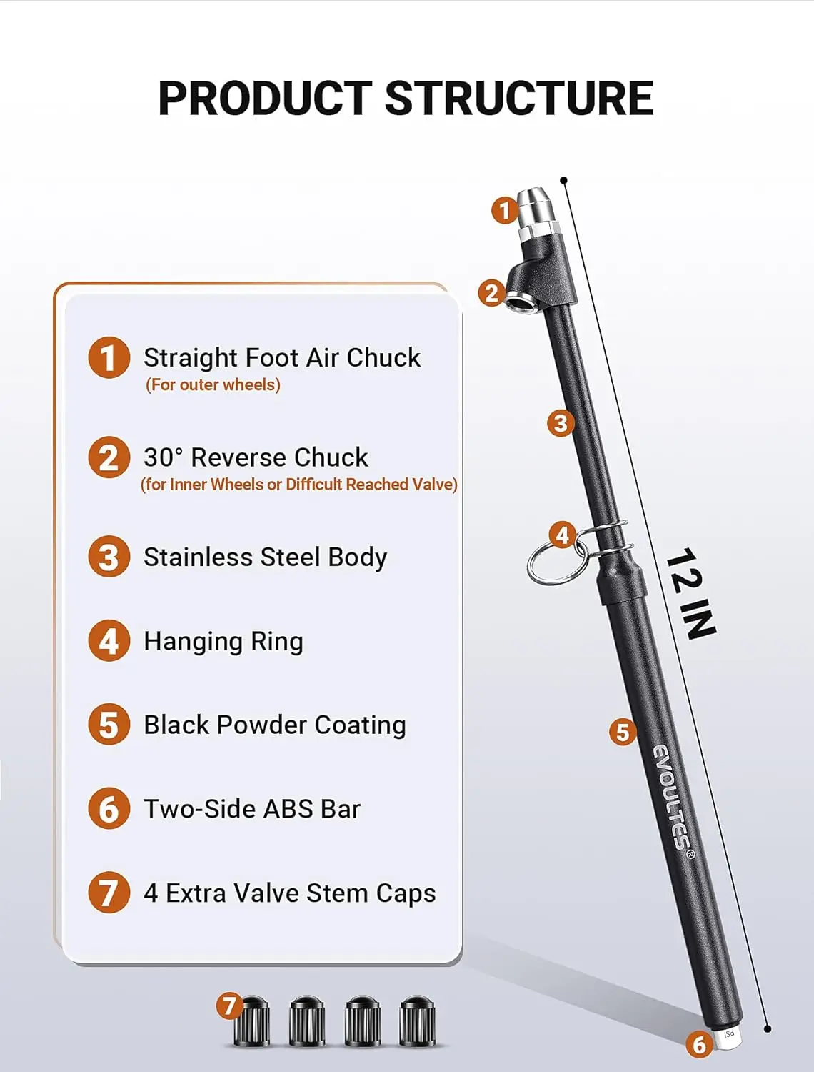 Heavy Duty Tire Pressure Gauge, Dual Head 10-150 PSI Range with Valve Caps for Truck RV Car - Reliable and Easy to Use