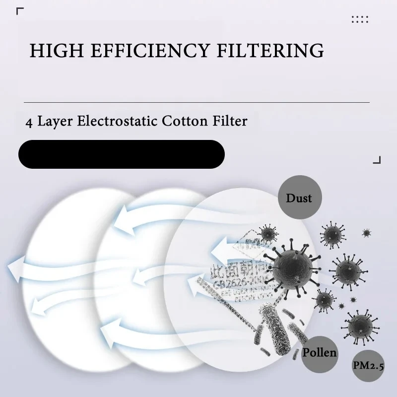 Imagem -03 - Meia Face Algodão Poeira Máscara Filtros Duplos Poeira e Pólen Filtragem Polimento Pm2.5 Proteção de Segurança Sílica Gel Respirador 6502