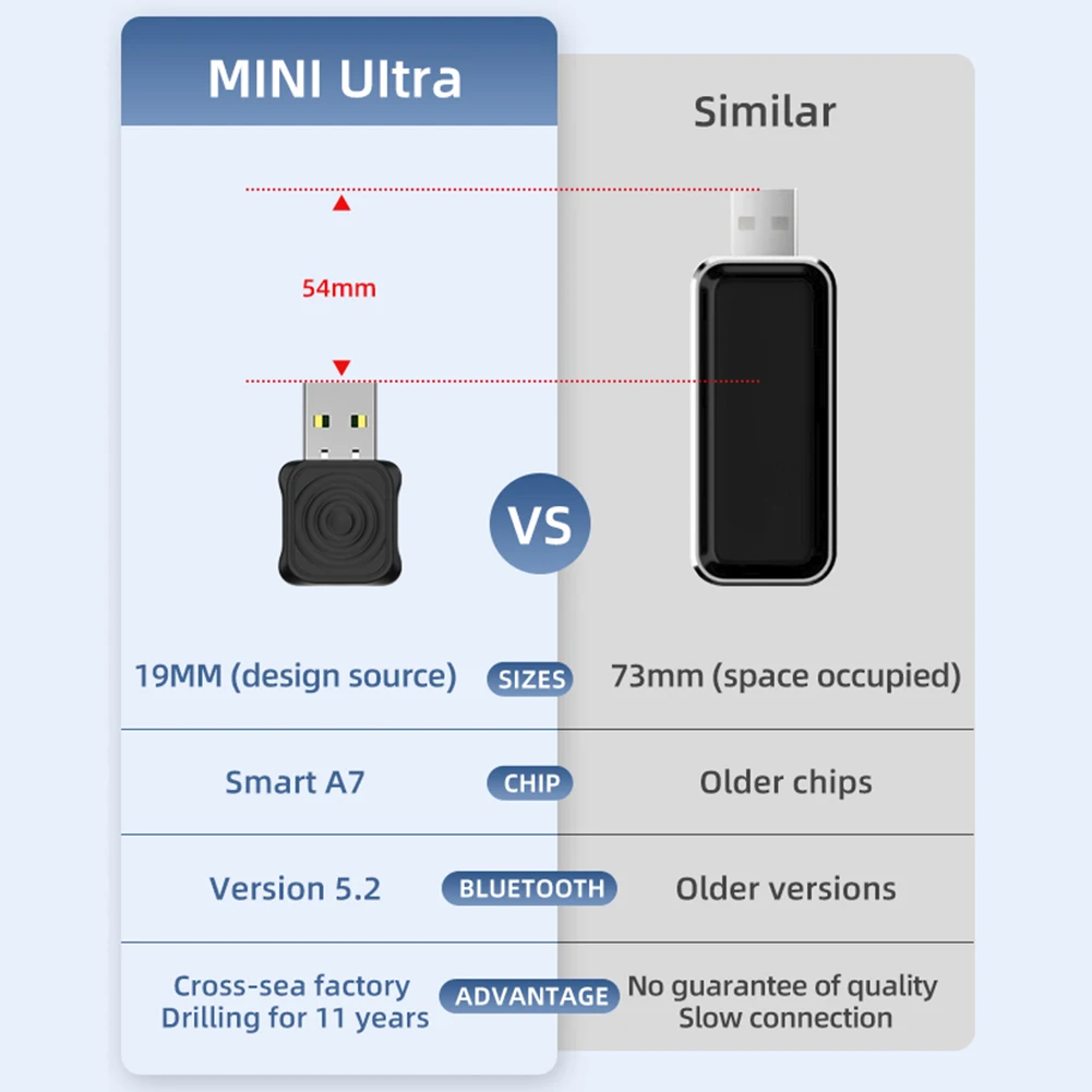 2 في 1 سلكي إلى محول لاسلكي لاسلكي أندرويد أوتوماتيكي صغير لاسلكي CarPlay AI Box USB دونغل لهاتف iPhone Android للجميع