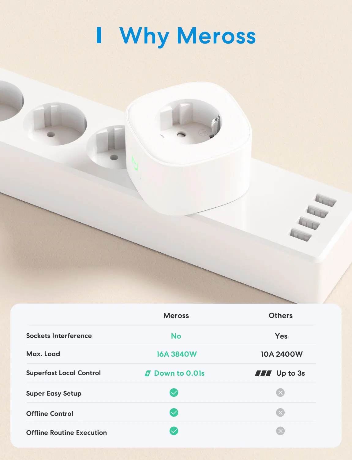 Meross soket WiFi 16A, soket standar EU dengan pengendali jarak jauh, mendukung Alexa, soket adaptor perjalanan