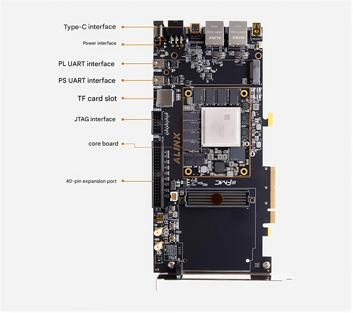 Xilinx Zynq UltraScale+ MPSoC PCIE AI FPGA Development Board ZU7EV XCZU7EV Z7-P