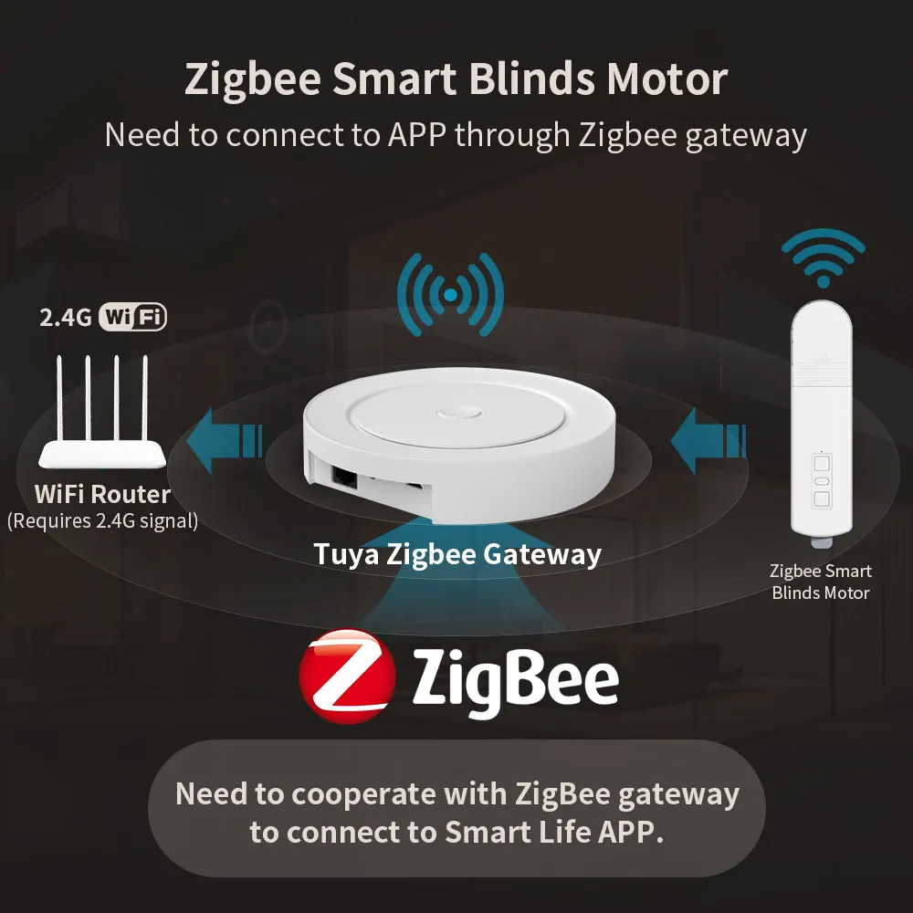 Tuya Zigbee3.0 Smart Roller Shutter Blinds Shades Drive Electric Curtain Motor Smart Life App Control Alexa Google Assistant