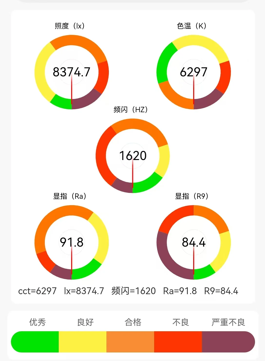 Ss250 Kleurtemperatuur Verlichtingssterkte Meter Cct Cri Lichtmeter
