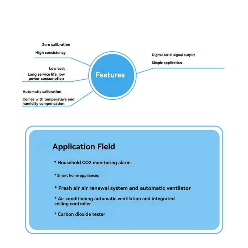 Forw-5Pcs Air Pollu…
