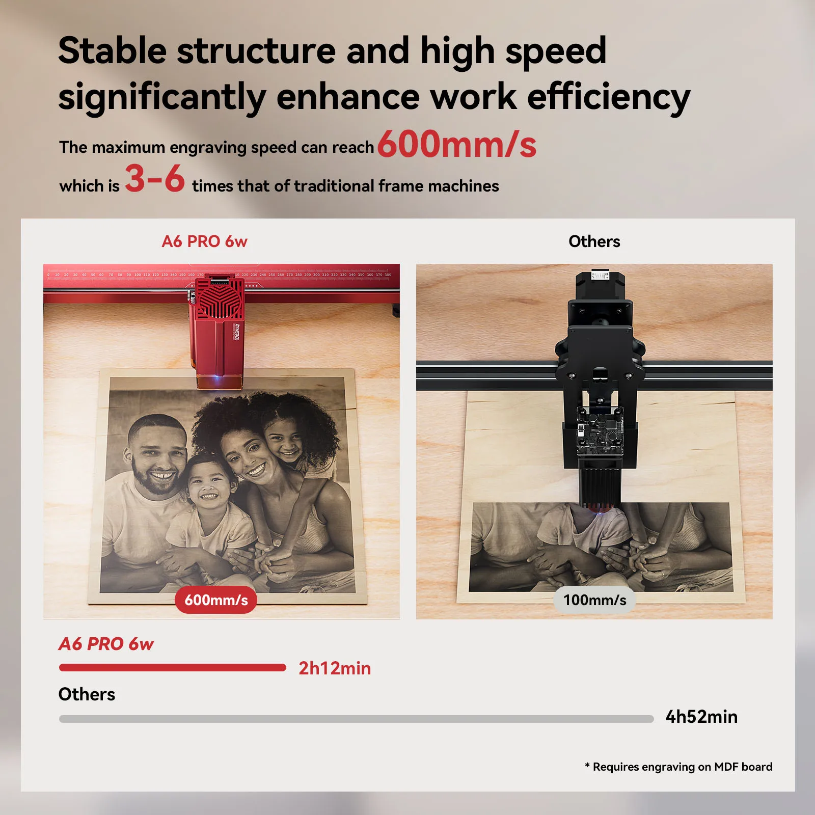 ATOMSTACK A6 Pro macchina per incisione Laser 6W modulo Laser installazione con messa a fuoco automatica macchina da taglio per legno per incisione