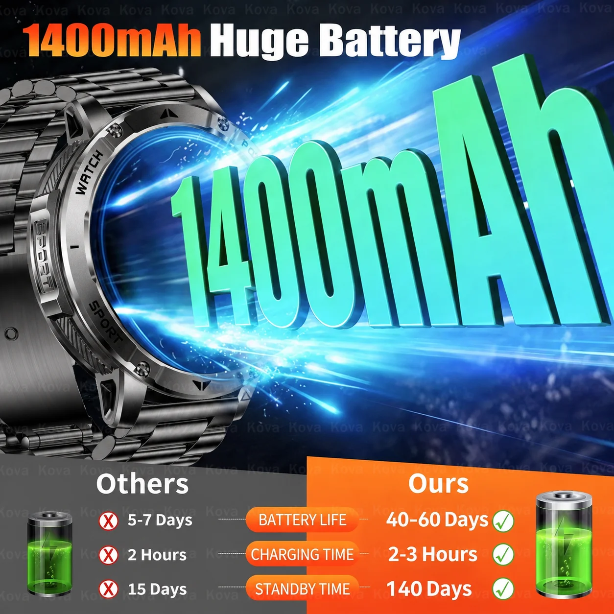 สมาร์ทวอทช์สำหรับผู้ชาย ทนทานร - Gmt Dual Timezone Watch บทวิจารณ์และราคา