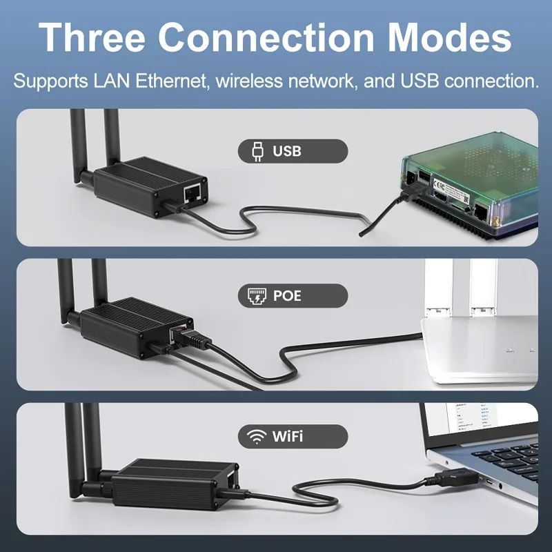 ZigBee 3.0 Dongle To Ethernet Compatible with Zigbee2 MQTT, Home Assistant, Z H A Open HAB , USB, And WiFi Gateway Coordinator