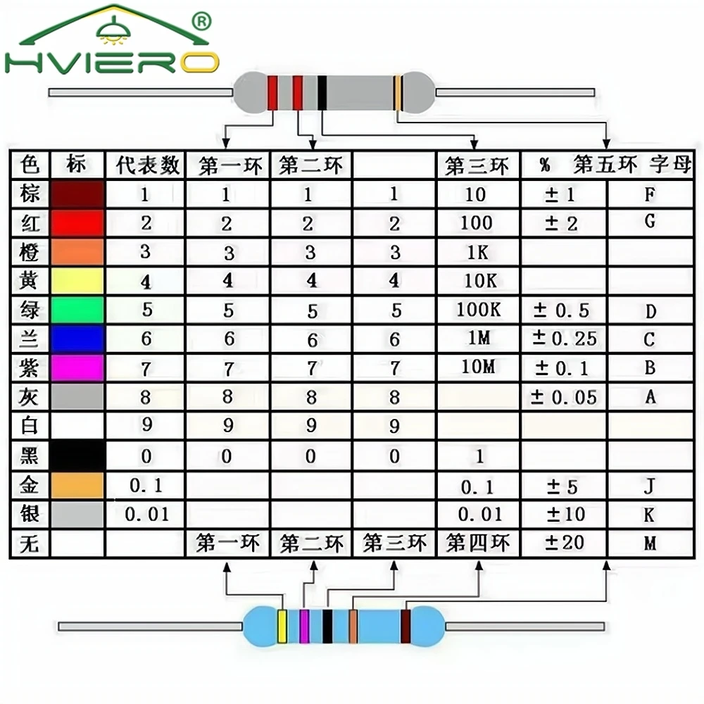 500Pcs 470 Ohm Resistors 1/4W Cylinder for DC 12V LEDs High-power 470R 5% Carbon Film Resistor Direct Insertion Four Color Ring