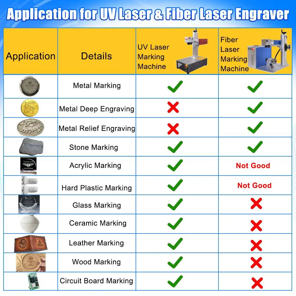 เครื่องเลเซอร์มาร์กกิ้งแบบระบายความร้อนด้วยอากาศ 5W แบบพกพา ความแม่นยำสูง สำหรับแก้ว โลหะ/ไม้/พลาสติก/หนัง
