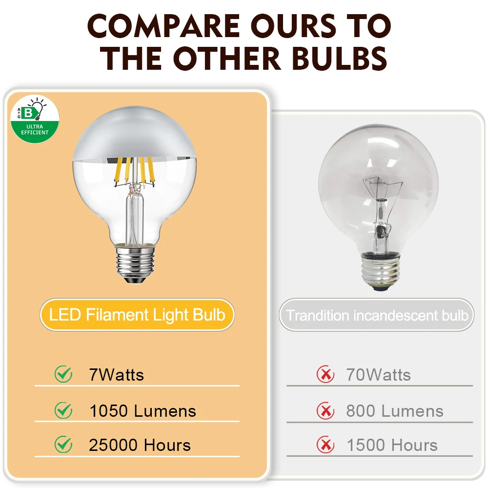 E27 Mirror Silver Retro Edison LED Light Bulb G80 7W 220V Vintage Filament LED Lamp 1050LM High Lumen 2700K Warm White Lighting